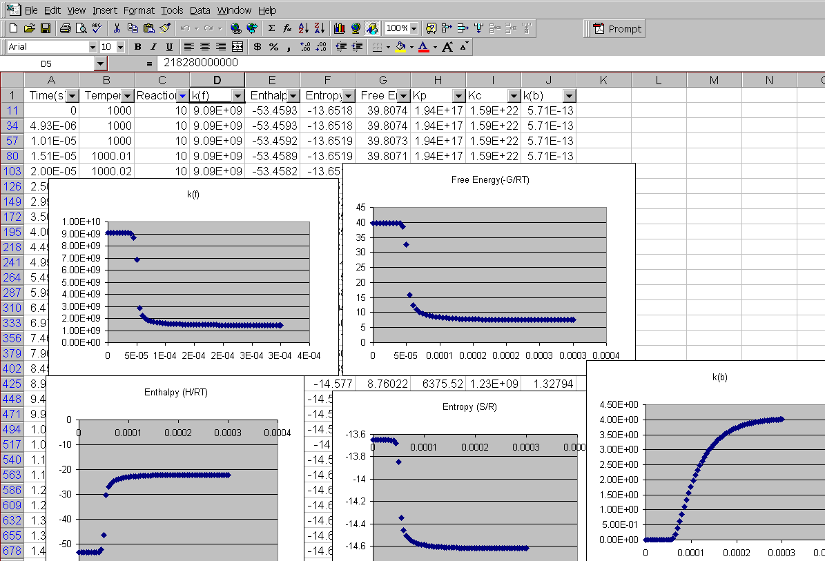 Model various chemical kinetics simulations